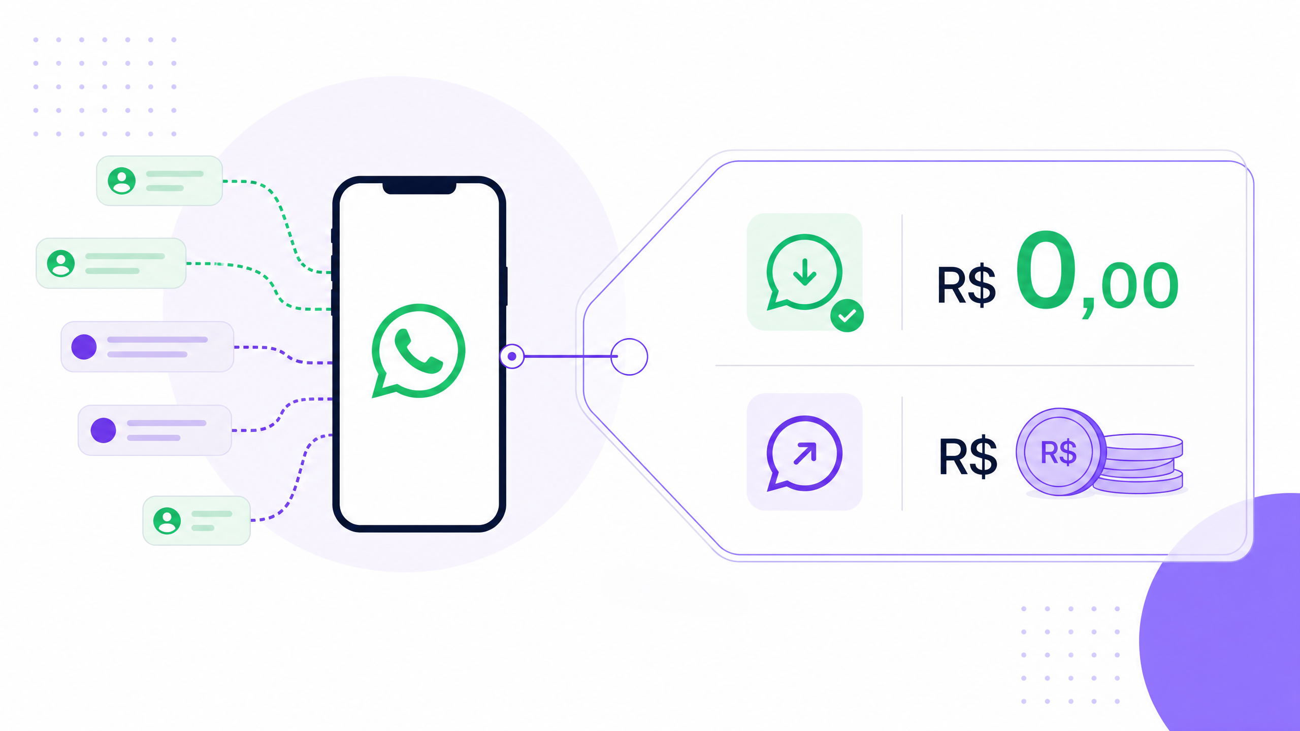 Quanto custa a WhatsApp Business Platform? O modelo de cobrança por conversa explicado