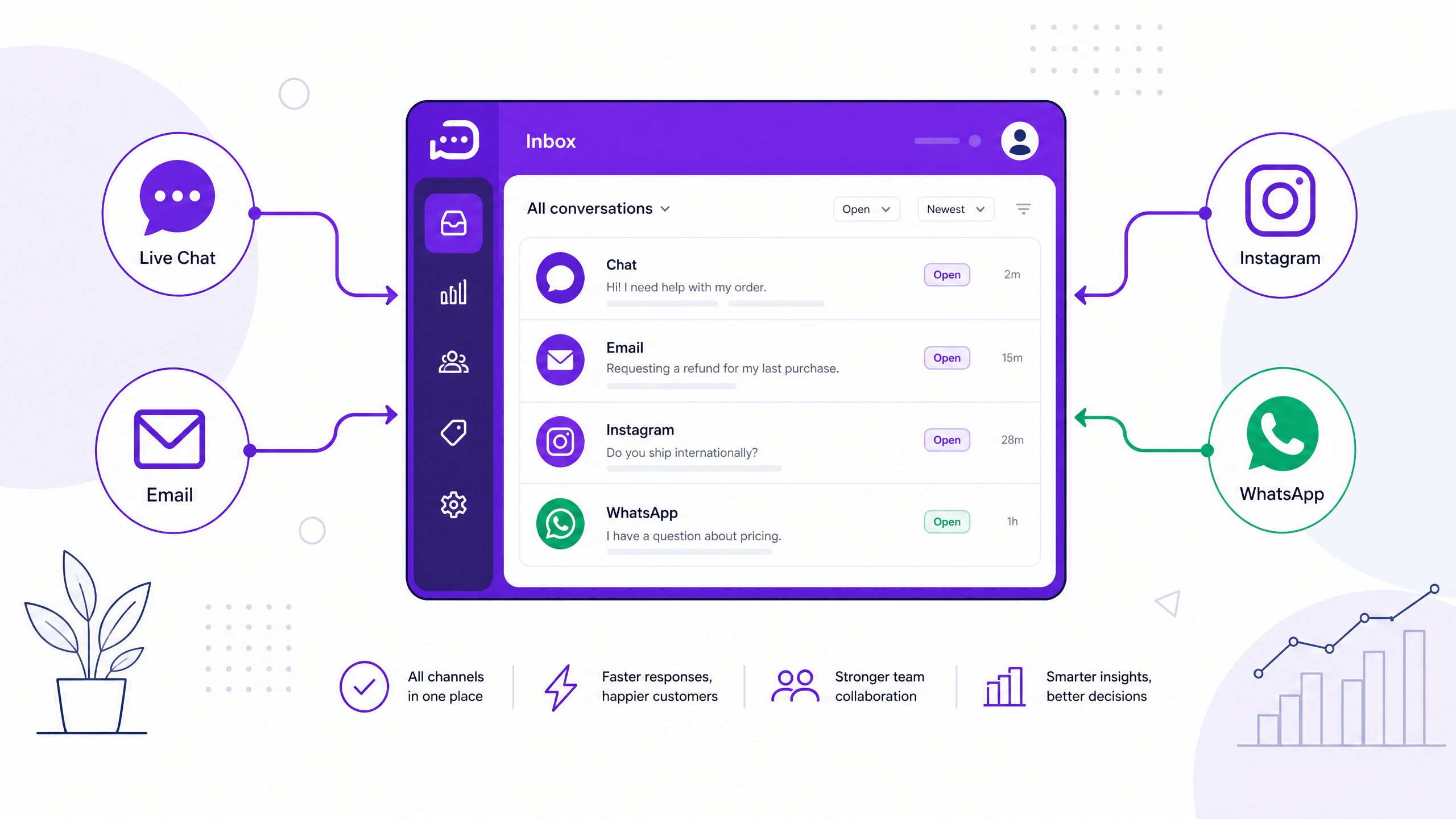 O que é atendimento omnichannel e por que PMEs B2B não podem mais ignorar