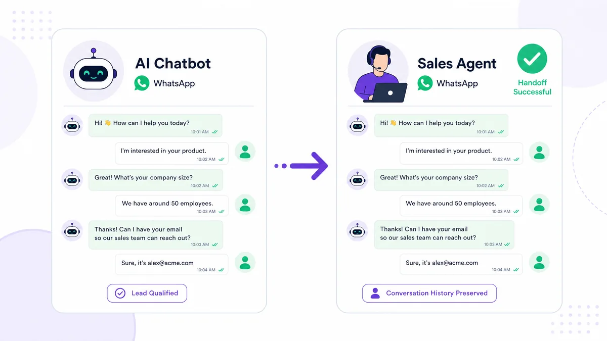 Chatbot qualifica o lead no WhatsApp e transfere a conversa para um vendedor