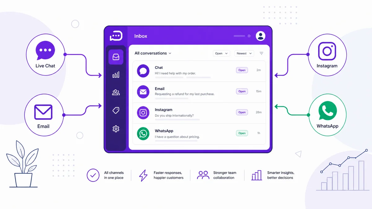 O que é atendimento omnichannel e por que PMEs B2B não podem mais ignorar