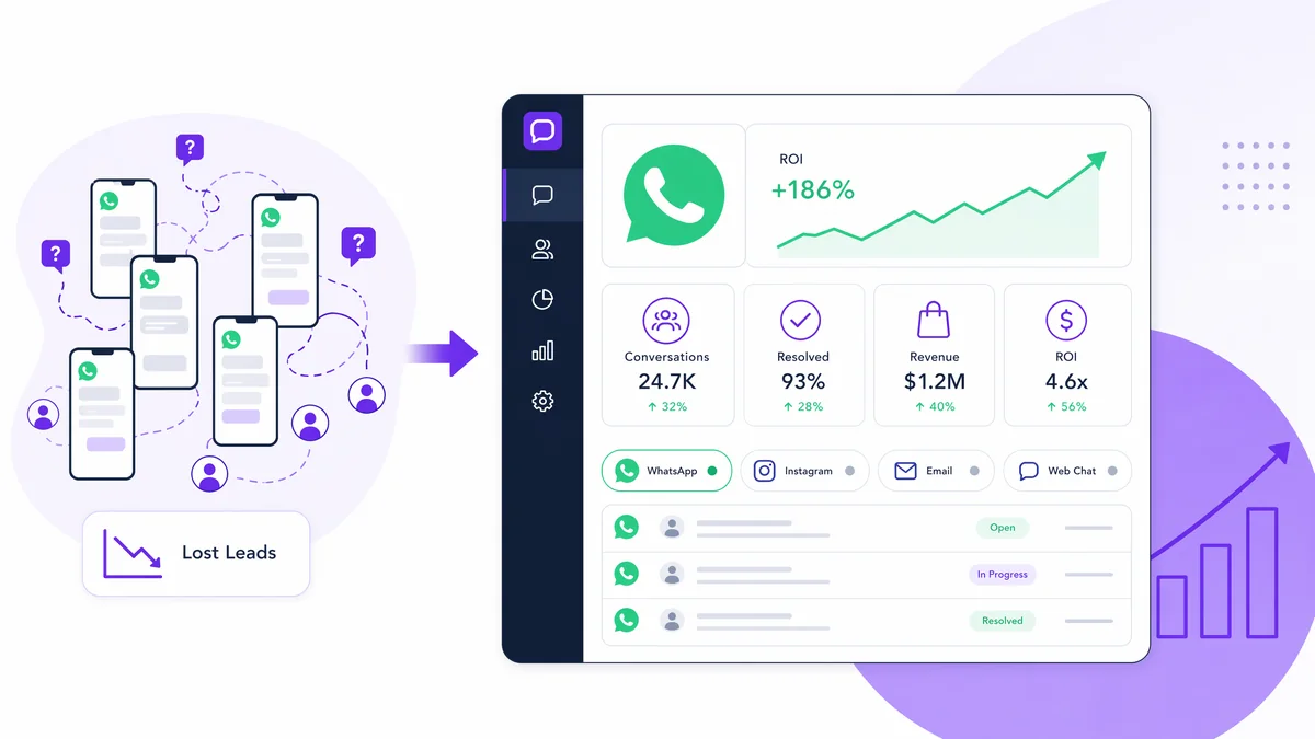 Ilustração de painel de atendimento para acompanhar conversas e resultados no WhatsApp