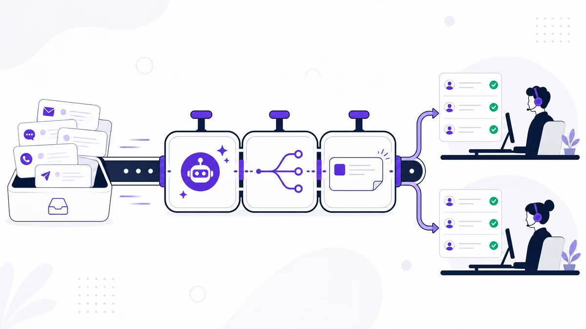 Fluxo automatizado que organiza mensagens e distribui atendimentos entre a equipe