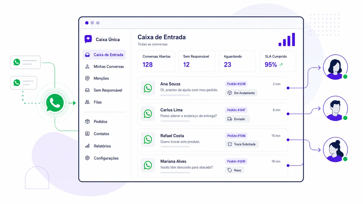 Caixa de entrada compartilhada do WhatsApp com conversas distribuídas entre atendentes