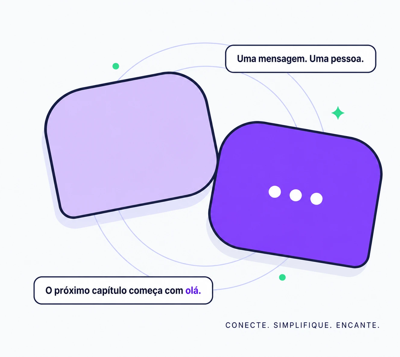 Dois balões de conversa em lavanda e roxo, com contornos azul-escuros e detalhes verdes. Frases: Uma mensagem. Uma pessoa. O próximo capítulo começa com olá. Conecte. Simplifique. Encante.
